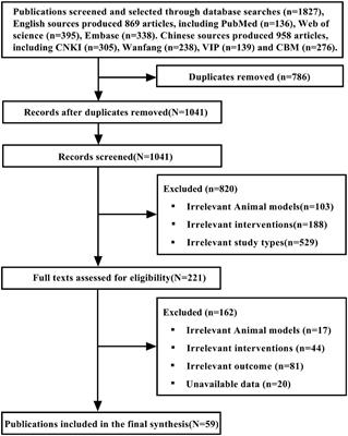 Comparative efficacy of five most common traditional Chinese medicine monomers for promoting recovery of motor function in rats with blunt spinal cord injury: a network meta-analysis